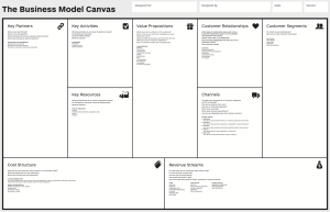 Business-Model-Canvas