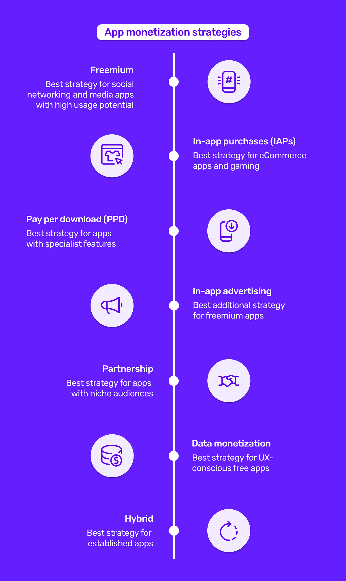 App monetisation strategies - an infographics