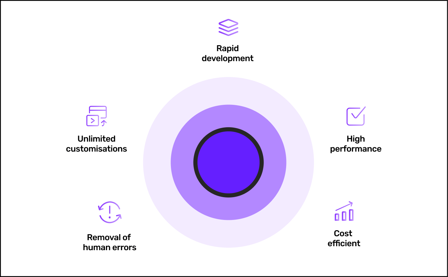 Benefits of AI (Artificial Intelligence) in mobile app development