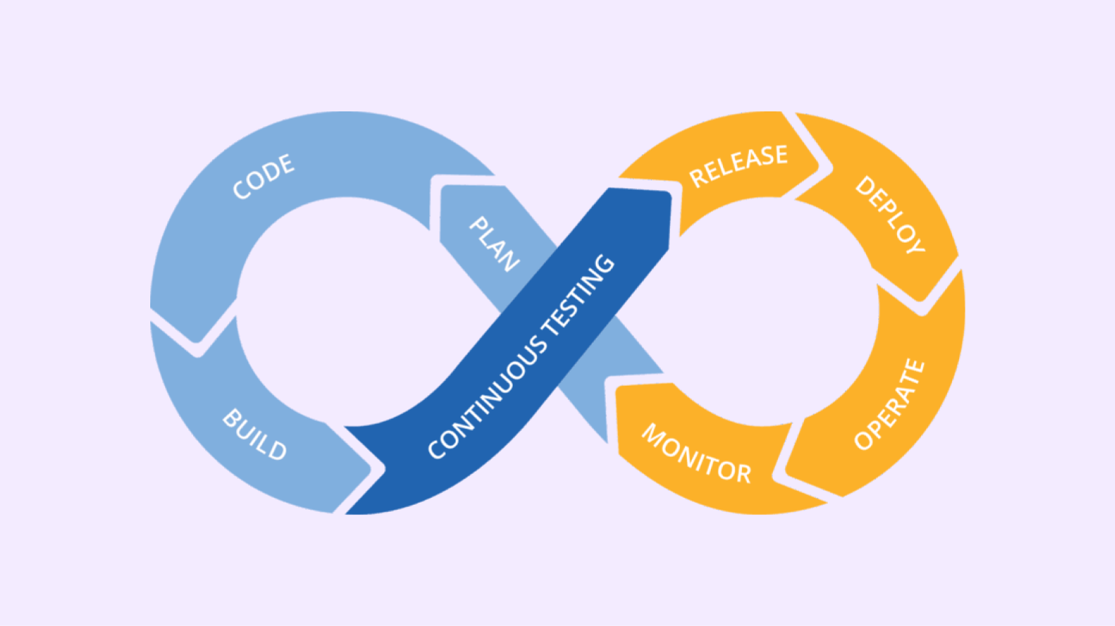 Understanding Continuous Development: Advantages and Challenges