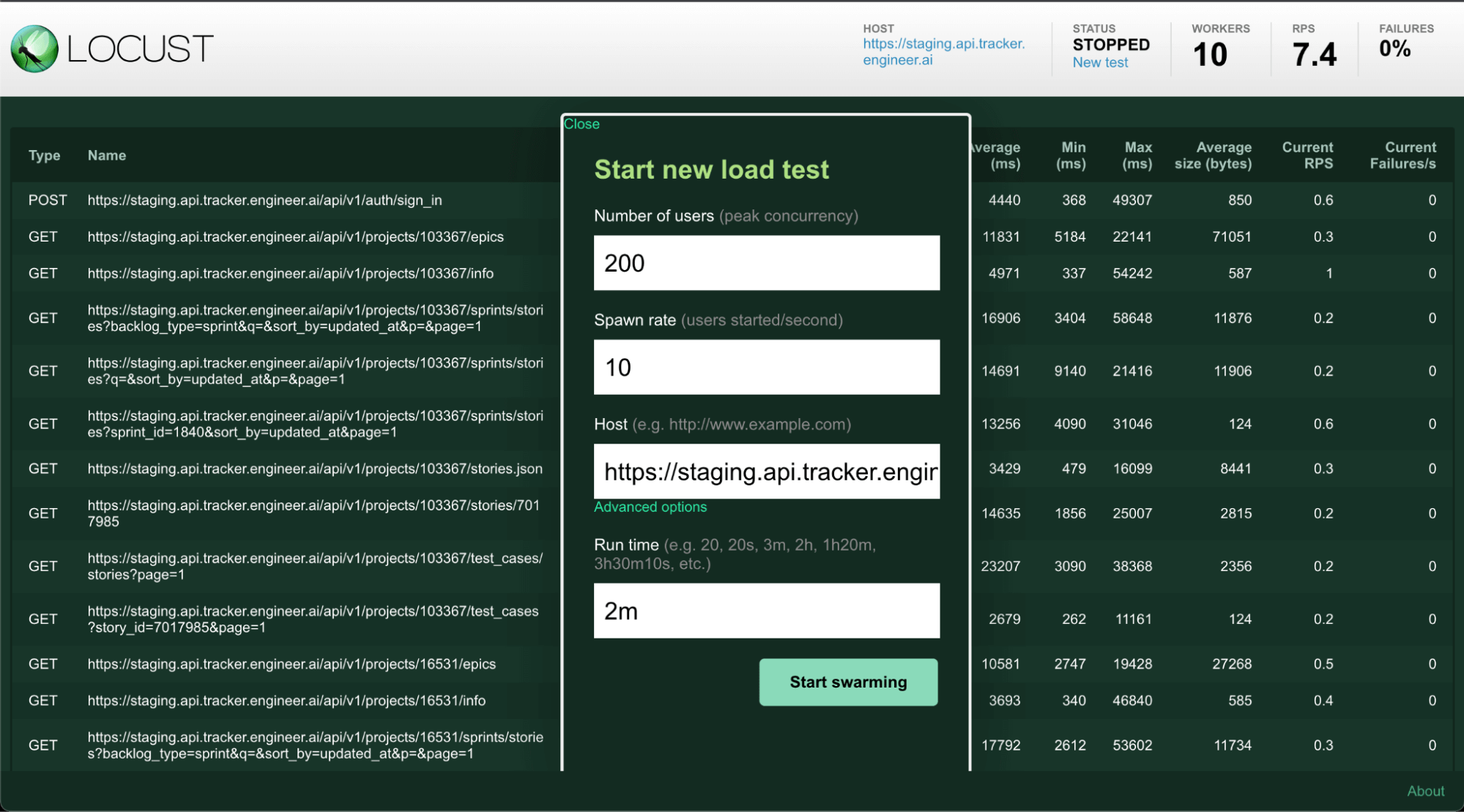 A LOCUST dashboard highlights an audit of an initial dry run