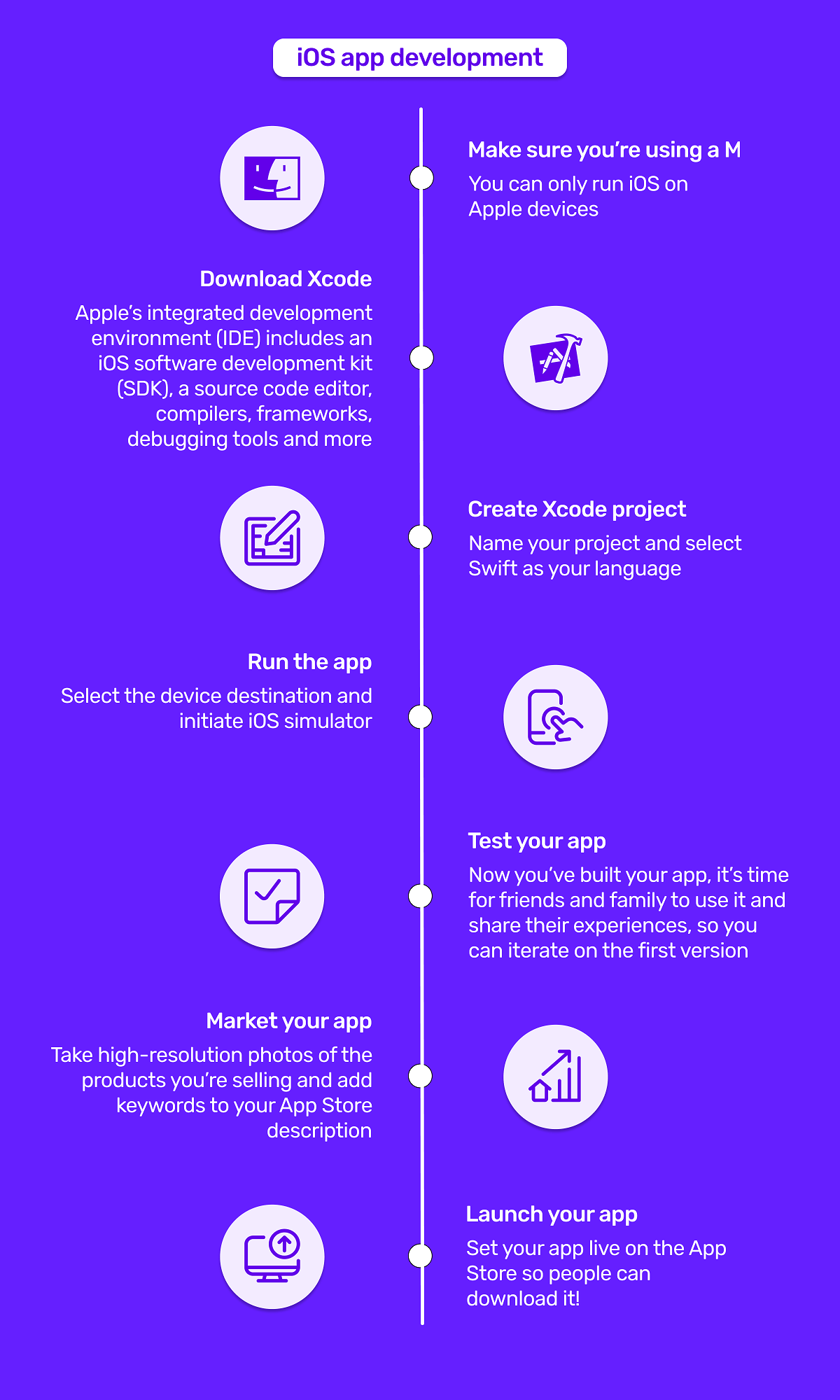 iOS app development