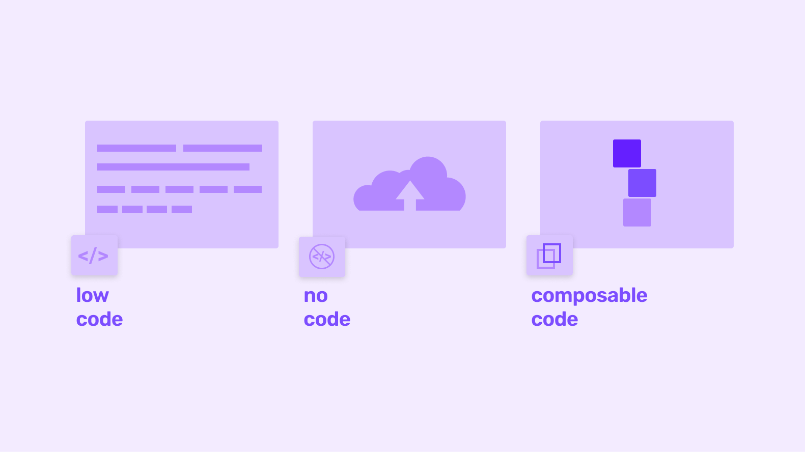 Low-code vs no-code vs composable software development platforms: the ultimate showdown