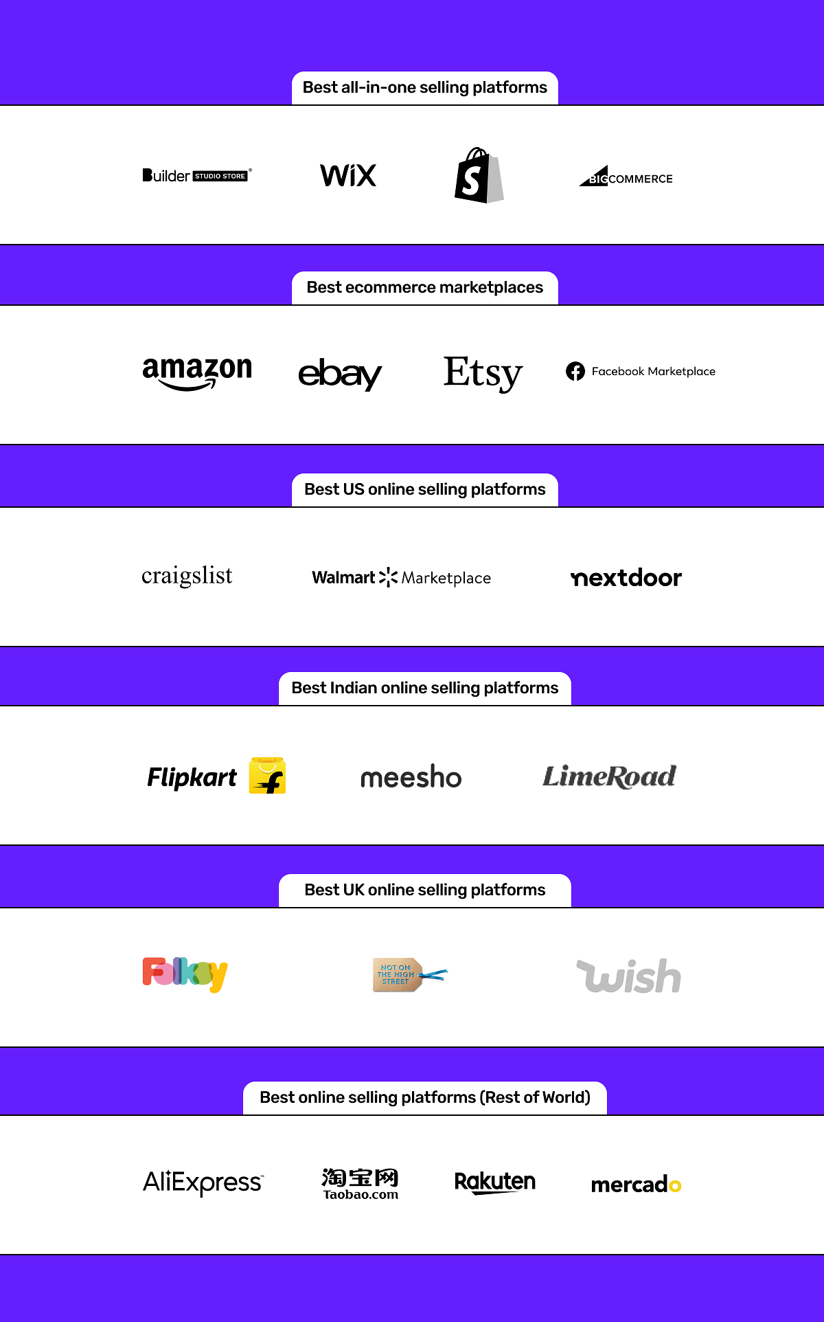 Commonly Used Online Shopping Platforms in the U.S. (UPDATED Full