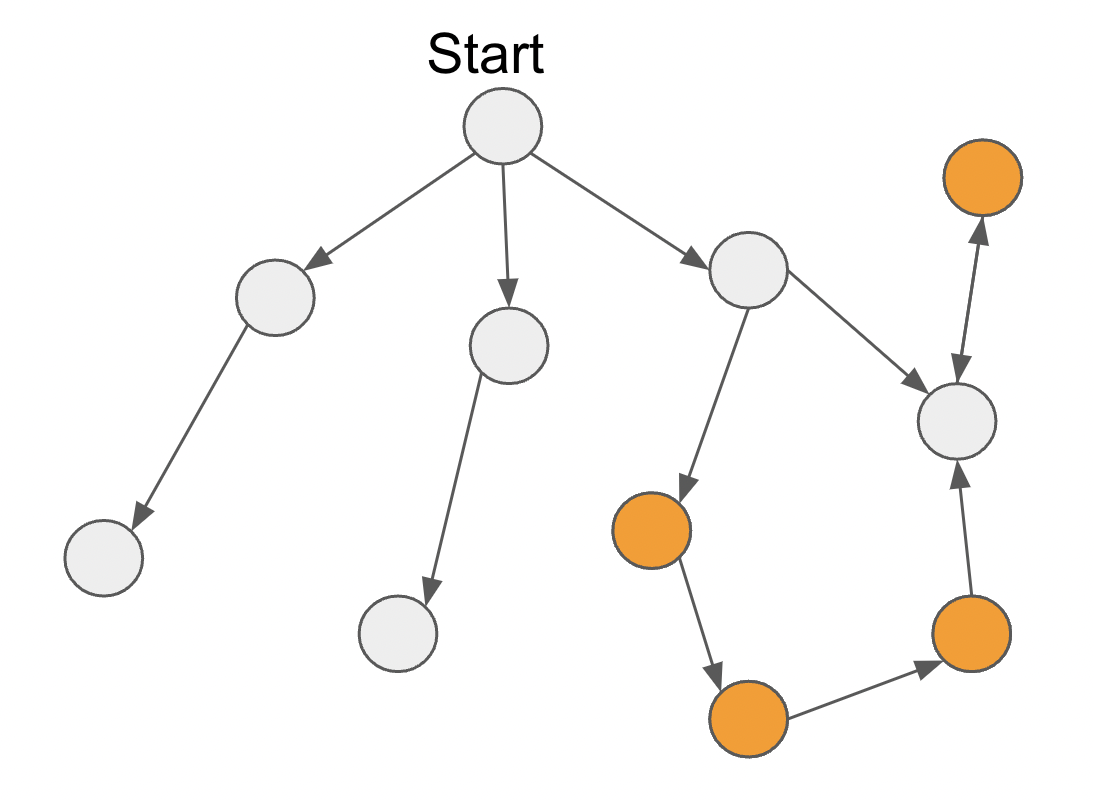 tree-graph