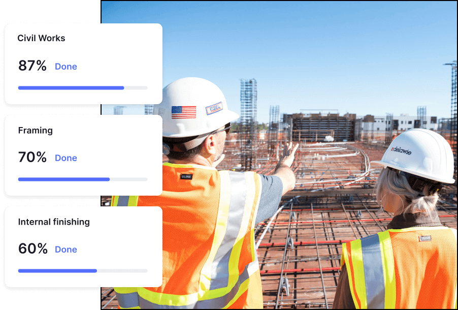 Two construction workers in high-visibility vests and hard hats are discussing plans at a construction site. One worker is pointing towards an area of interest. The digital overlay in the foreground shows progress bars indicating Civil Works at 87% completion, Framing at 70%, and Internal Finishing at 60%.