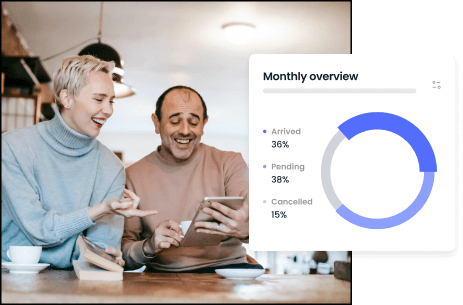 Two individuals are sitting at a table, one holding a tablet and the other pointing at it. In the foreground, there is an overlay of a ‘Monthly overview’ chart with sections labeled ‘Arrived 36%’, ‘Pending 38%’, and ‘Cancelled 15%’ represented in a circular blue pie chart.
