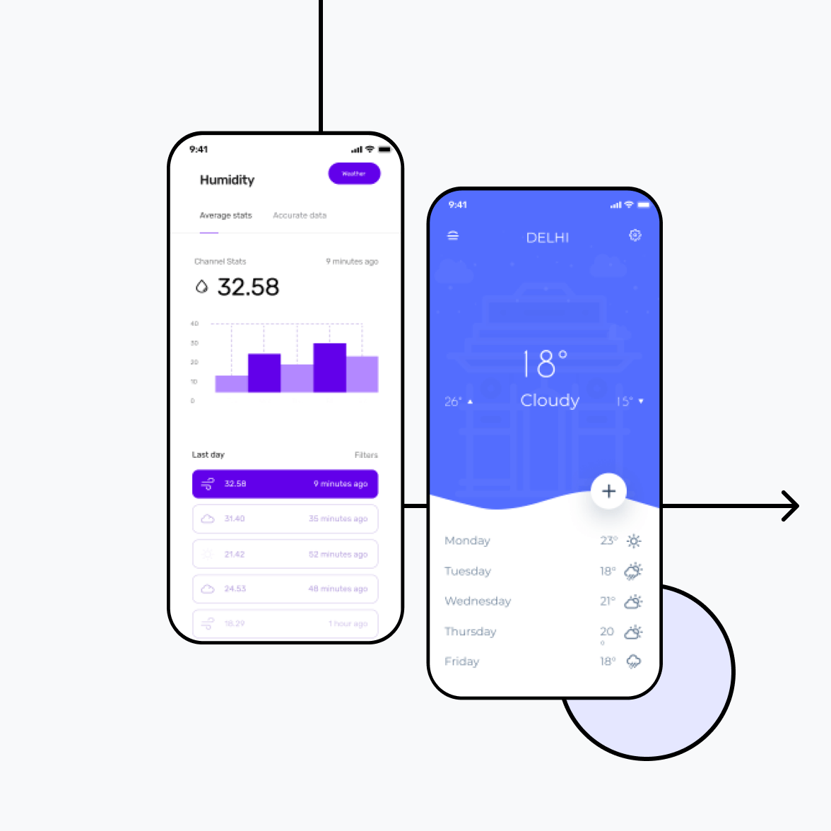 A weather app that replicated the Smartforcast feature from